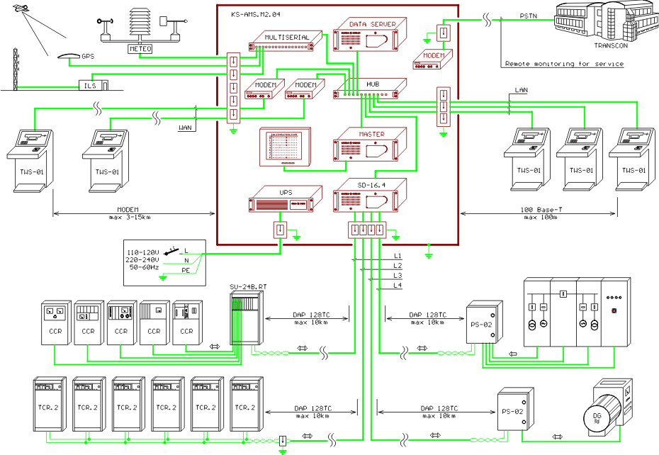 02 04 02 tws 01 schema 02