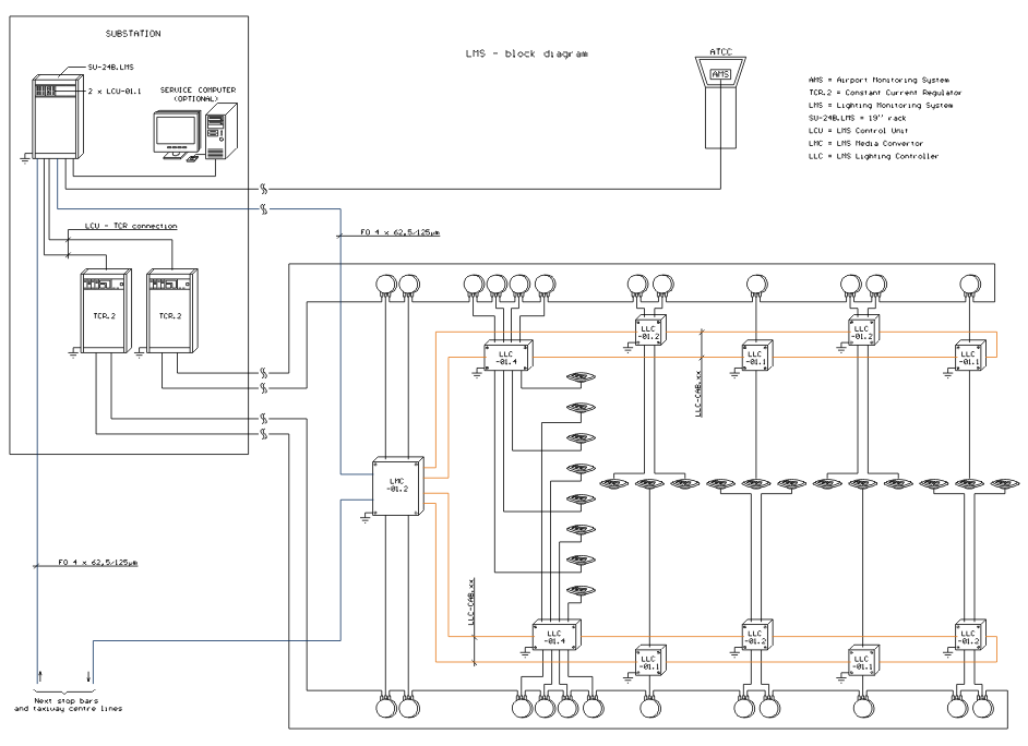 02 04 07 lms 2012 09 21 schema