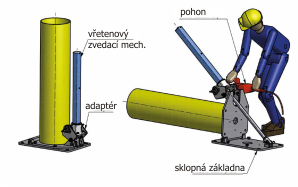 Vřetenový zvedací mechanismus