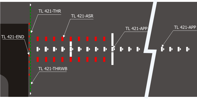 tl 421 draha