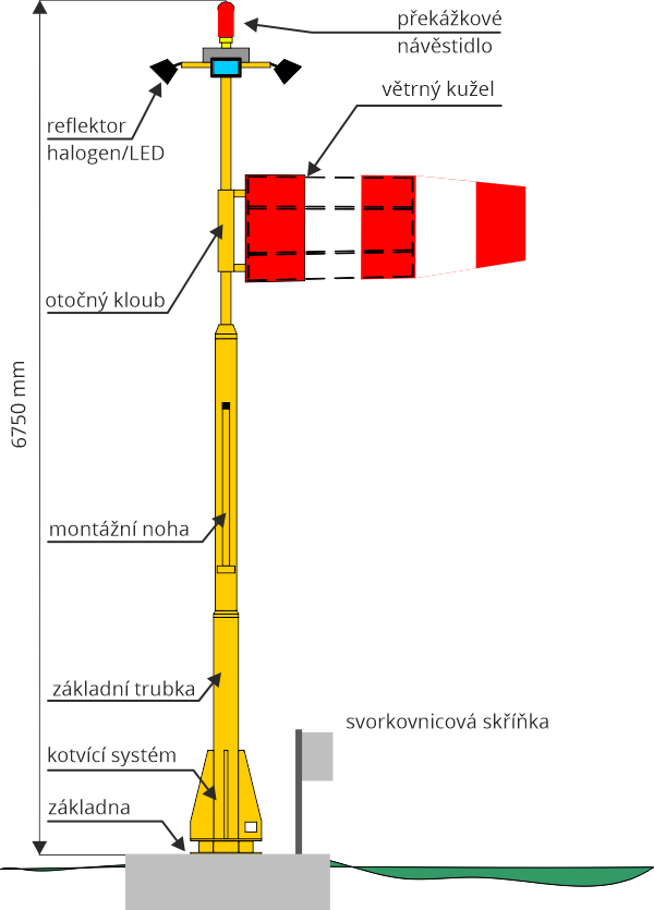 twi schema cz