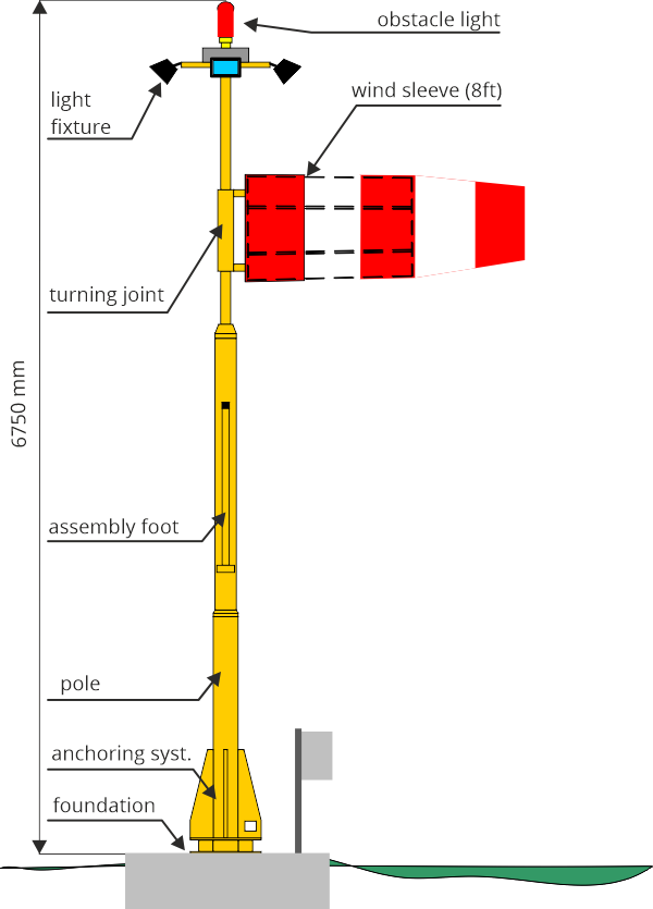 twi schema en