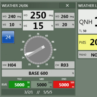 Monitoring meteozařízení