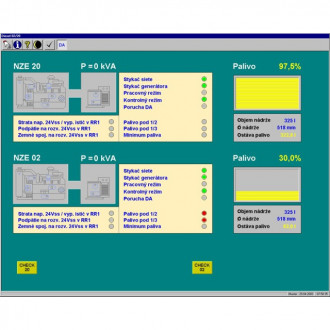 Monitoring generátorů